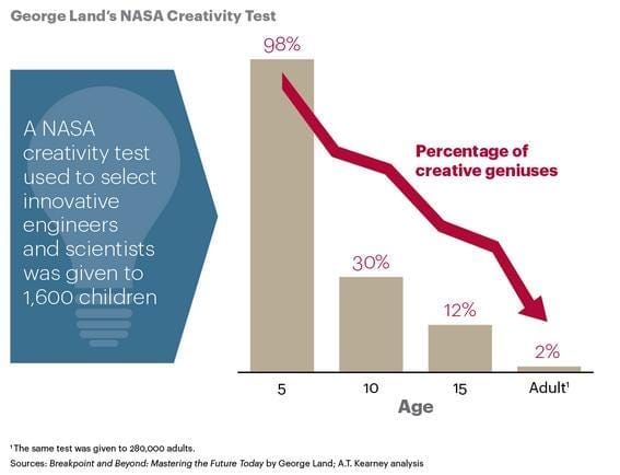 Writing and the Creative Life: Is the key to creativity “unlearning”?