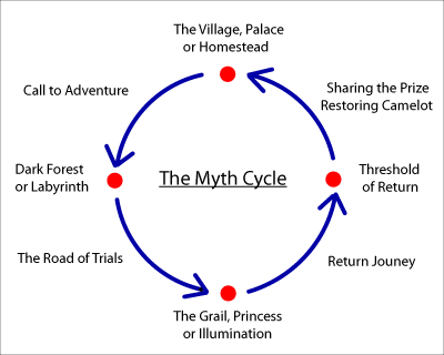 Reader Question: How to balance screenwriting theory and the actual writing?