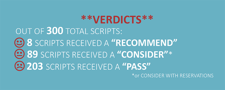 “All The Things That Are Wrong With Your Screenplay In One Handy Infographic”