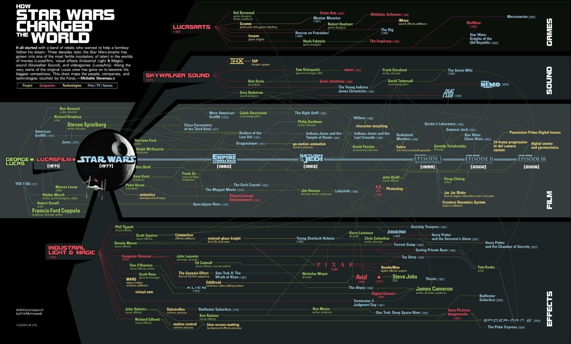 Infographic: How “Star Wars” changed the world