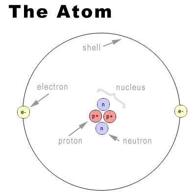 The Physics of Story Concepts