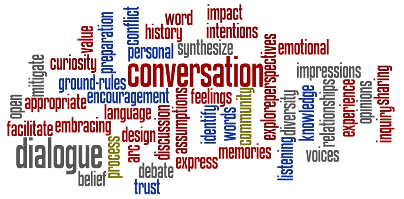 Wanted: Daily Dialogue Themes