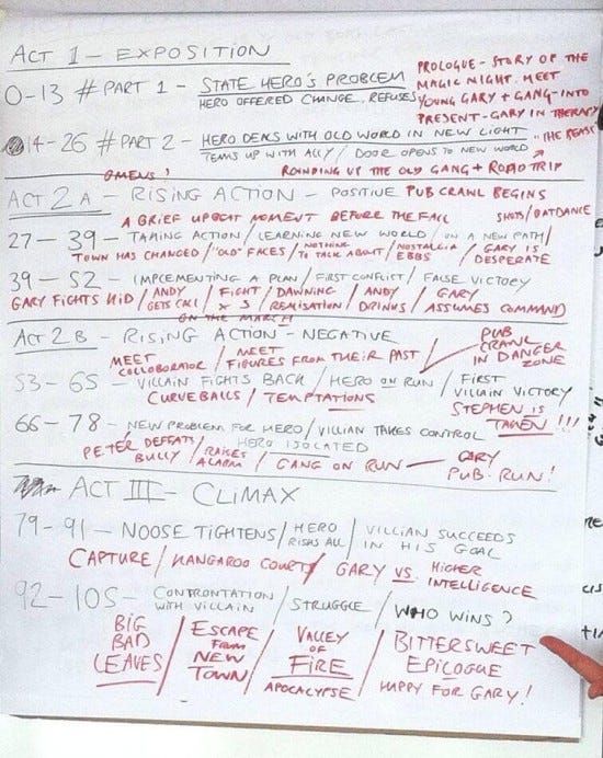 Check Out a Very Early Outline for ‘The World’s End’