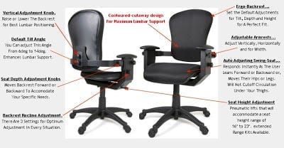 Writing Question: What type of chair do you sit in when you write?