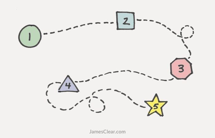 Writing and the Creative Life: For a More Creative Brain, Follow These 5 Steps