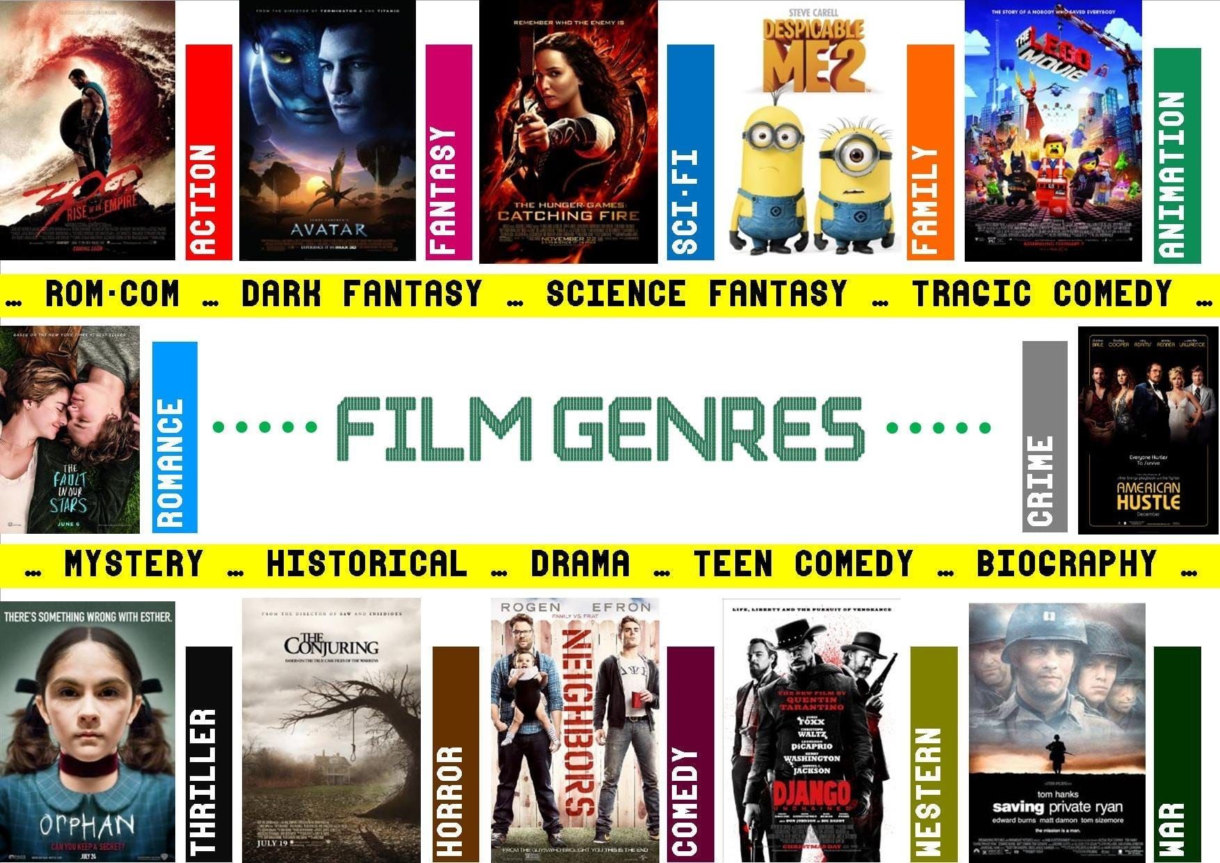 Know your genre