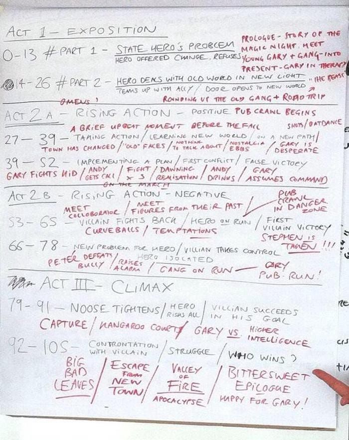Writing Goals: 2025 [Part 8] — First Draft