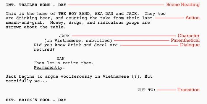 Reader Question: Do I HAVE to use INT/EXT — LOCATION — DAY/NIGHT in scene headings?