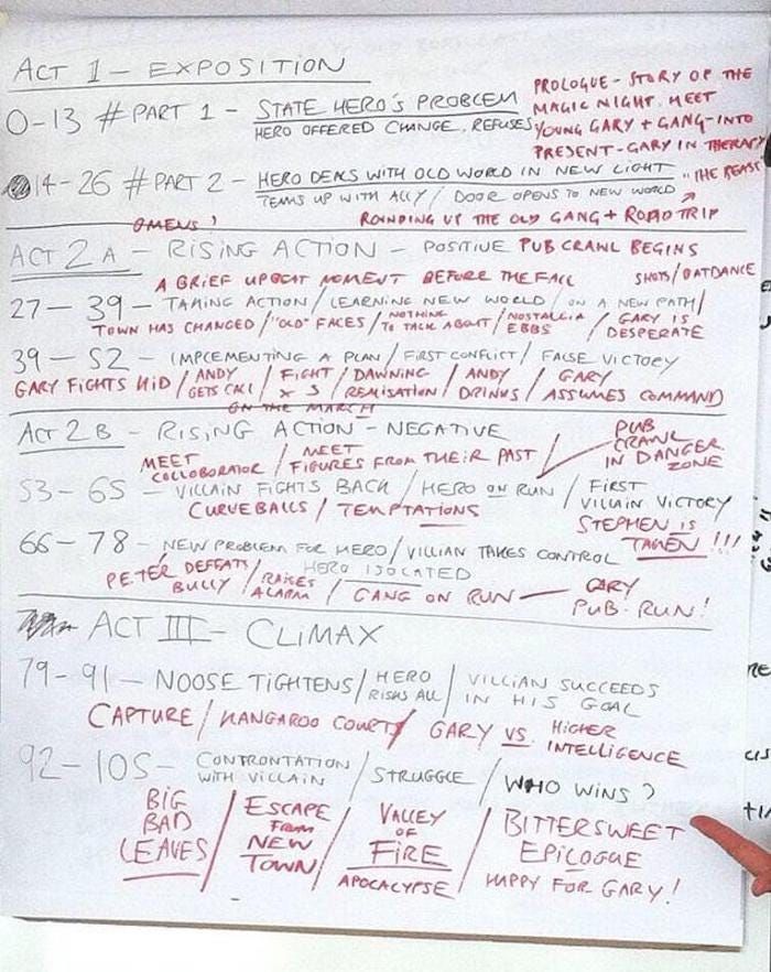 Writing Goals: 2018 [Part 8] — First Draft