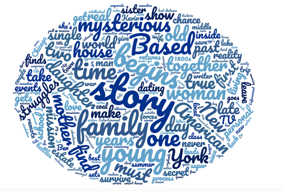 2019 Black List Word Cloud Logline Challenge!
