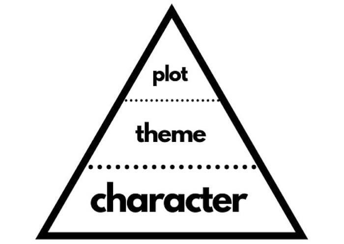 Black List writers on the craft: Characters (Part 2)