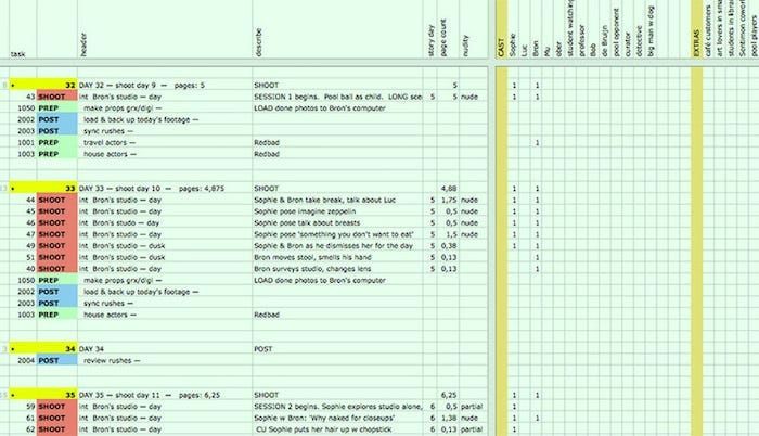 Reader Question: Should I take budget into account in a spec script or just write best possible…