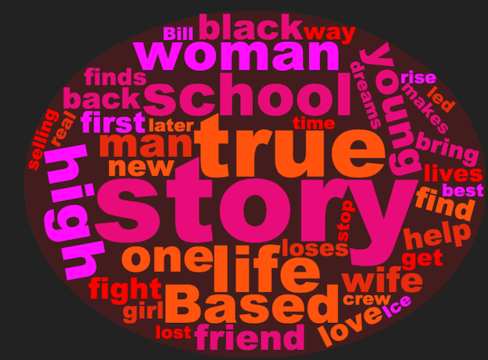 2018 Black List Word Cloud Logline Challenge!