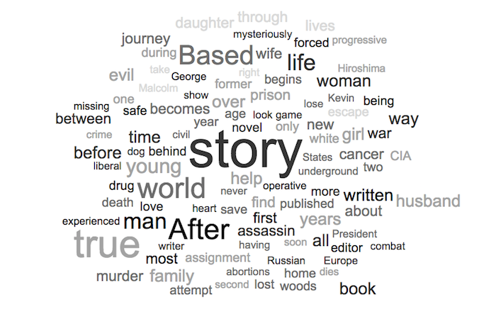 2017 Black List Word Cloud Logline Challenge!