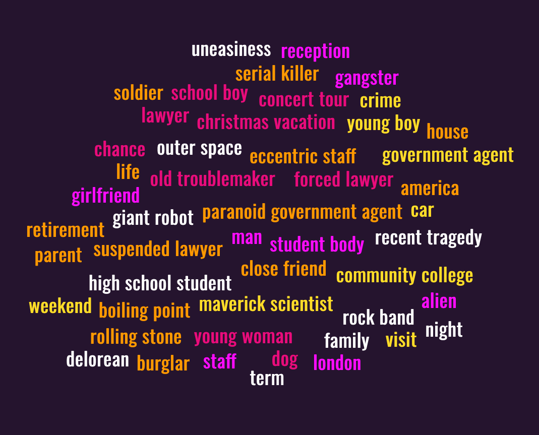 The Protagonist’s Journey Word Cloud Logline Challenge