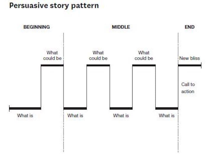 Writing and the Creative Life: Why Your Brain Loves Good Storytelling (Part 4)