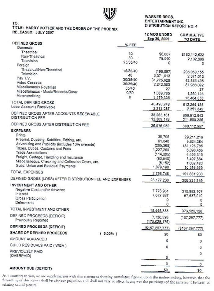The Business of Screenwriting: Net profits