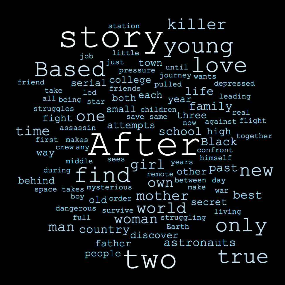 2020 Black List Word Cloud Logline Challenge!