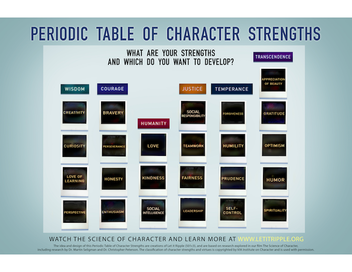 “For a writer, every day is character day”