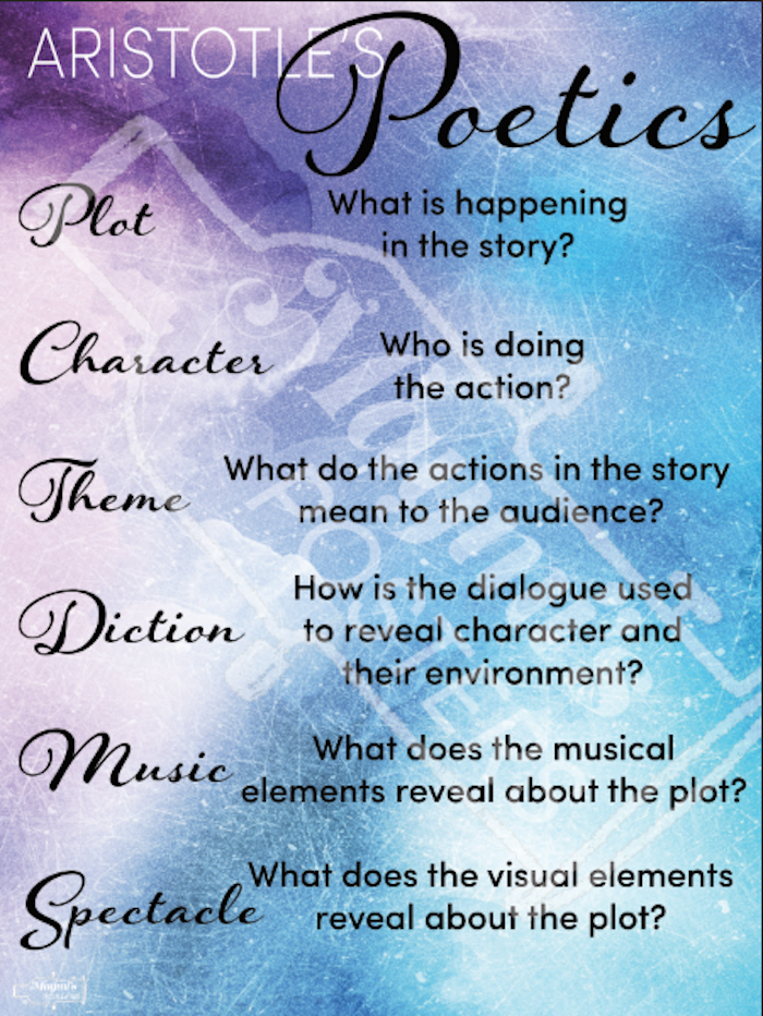 Studying Aristotle’s “Poetics” — Part 15(A): Four Qualities of a Tragic Hero