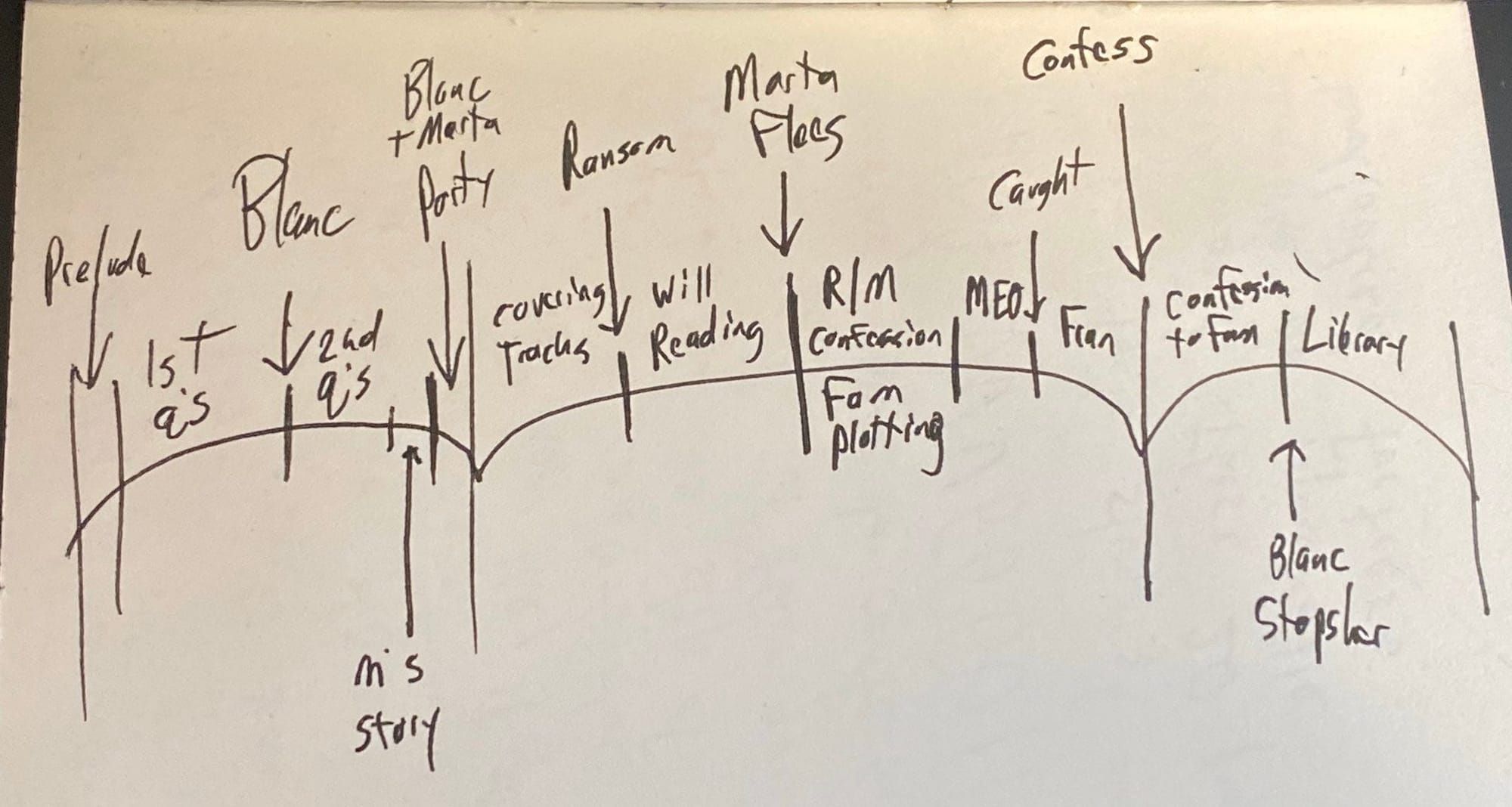 Rian Johnson’s outline for ‘Knives Out’