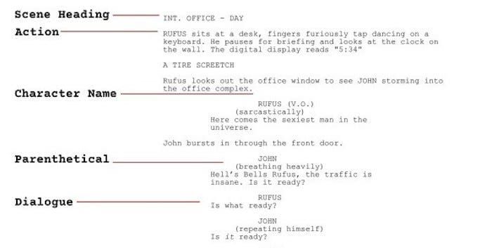 Difference Between Scene Heading and Shot