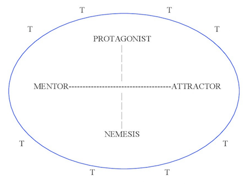 Character Development Keys