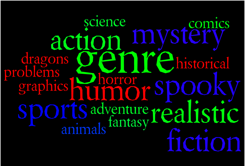 Know your genre