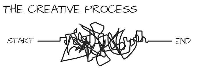 Question: How to handle multiple ideas and the creative process?