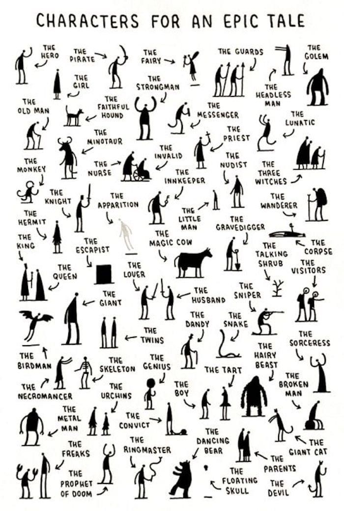 Character Types