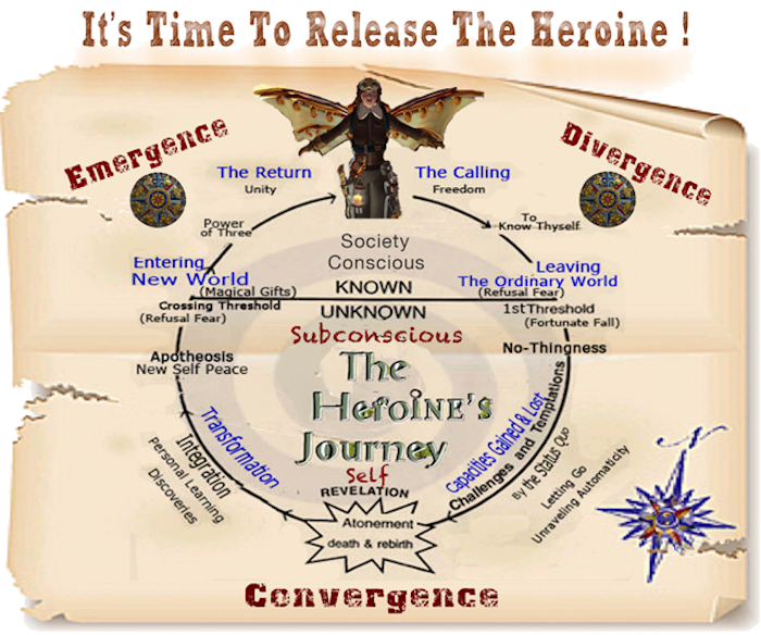 The Heroine’s Journey: Part 4
