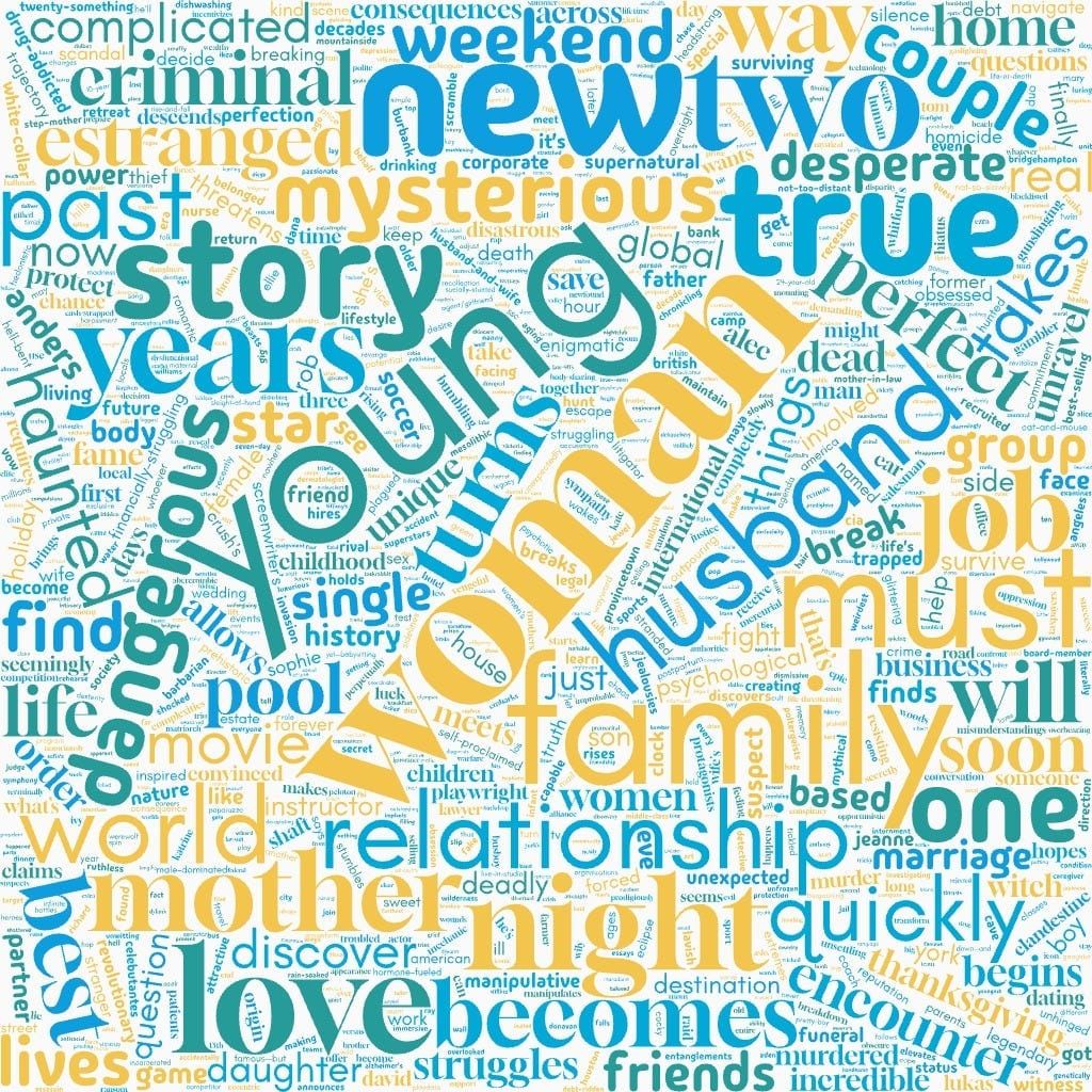 2024 Black List Word Cloud Logline Challenge!