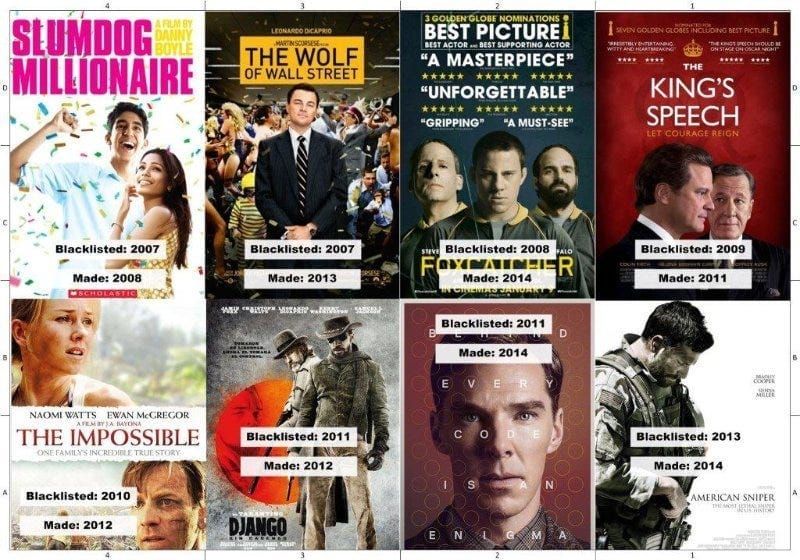 Reflections on the annual Black List