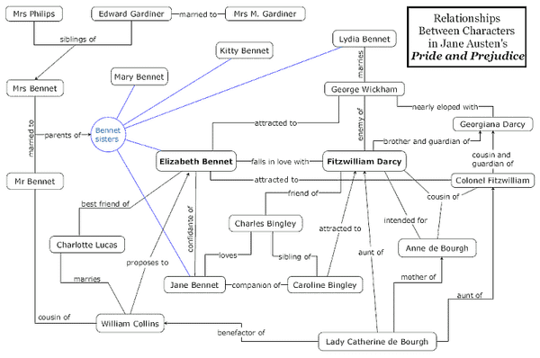 Character maps