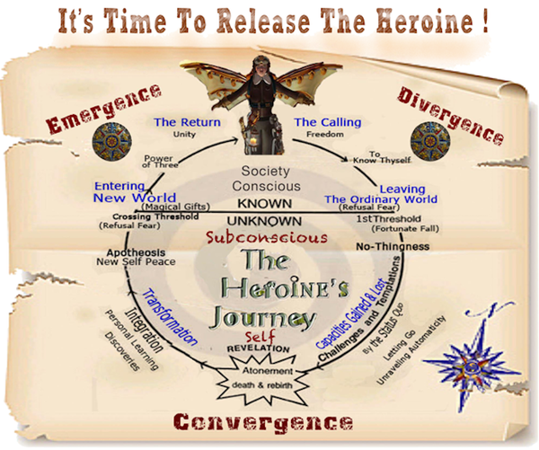 The Heroine’s Journey: Part 4