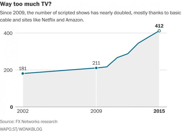 One Way to Deal With Peak TV: Watch Programming in Fast Forward