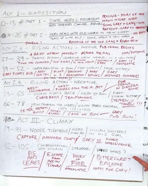 Writing Goals: 2020 [Part 8] — First Draft