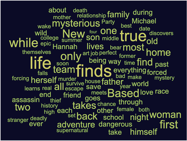 2021 Black List Word Cloud Logline Challenge: Winners!