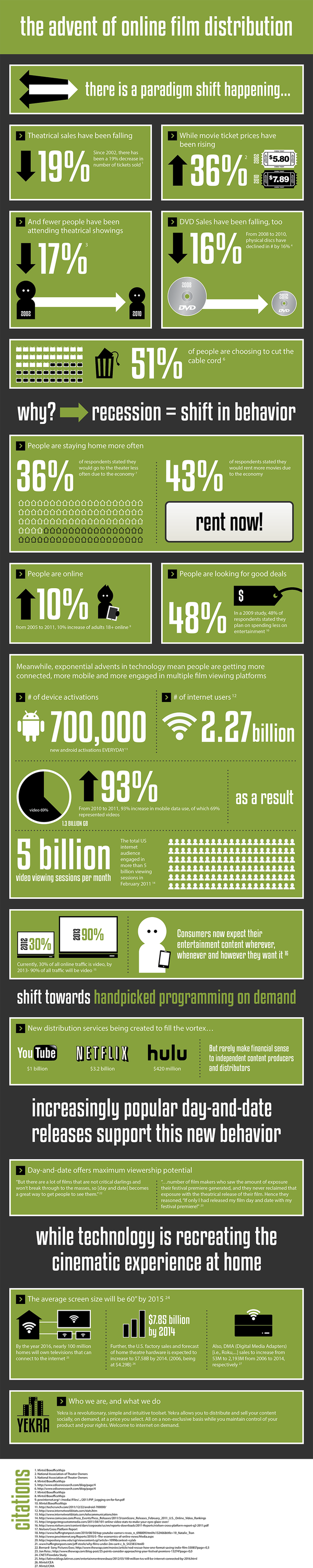 The Advent of Online Film Distribution