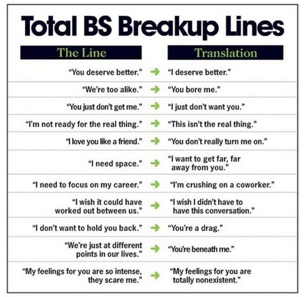 Daily Dialogue theme for next week: Breakup