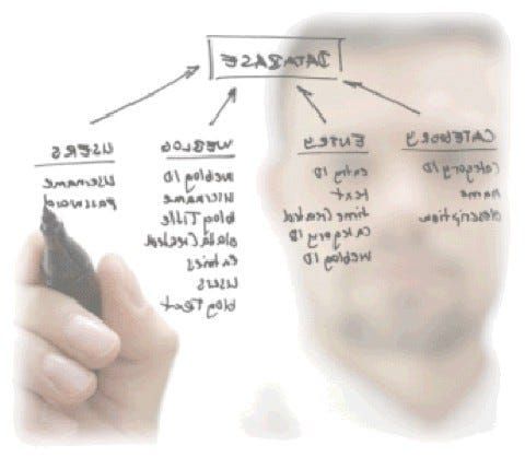 Writing Goals: 2022 [Part 5] — Going Public