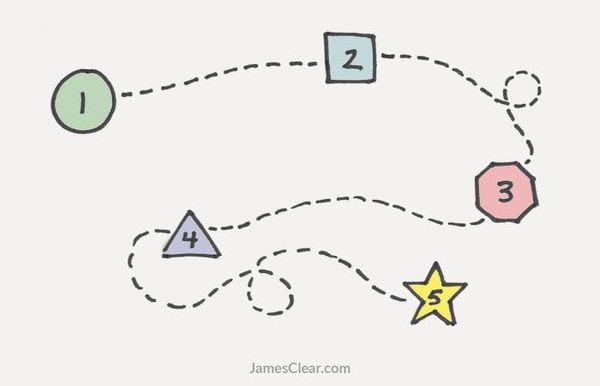 Writing and the Creative Life: For a More Creative Brain, Follow These 5 Steps