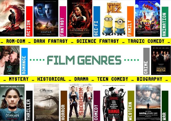 Know your genre