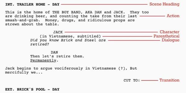 Reader Question: Do I HAVE to use INT/EXT — LOCATION — DAY/NIGHT in scene headings?