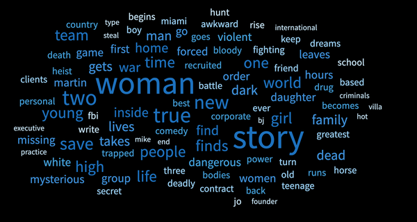 2023 Black List Word Cloud Logline Challenge: Winners!
