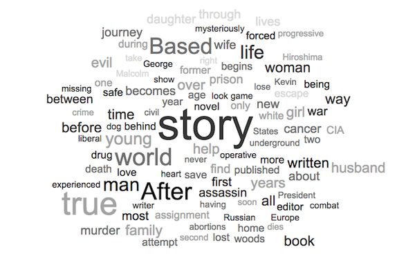 2017 Black List Word Cloud Logline Challenge!