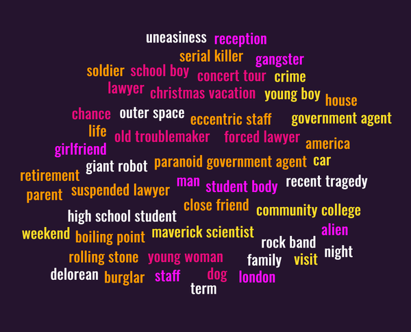 The Protagonist’s Journey Word Cloud Logline Challenge