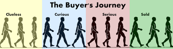 The Business of Screenwriting: Everything you wanted to know about specs