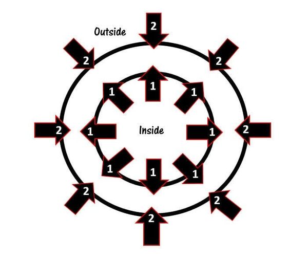 Writing Tip: Inside and Outside the Story Universe