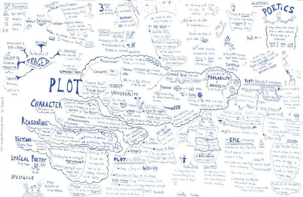 Studying Aristotle’s “Poetics” — Part 18(A): Complication and Denouement